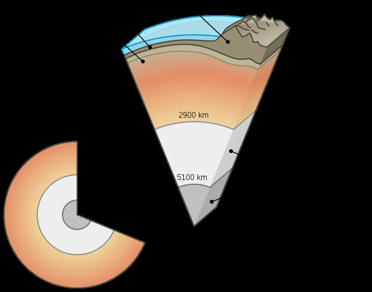 Cutaway diagram showing the internal pin mechanism of a thermostatic radiator valve